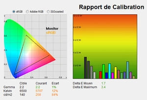 Colorimetry