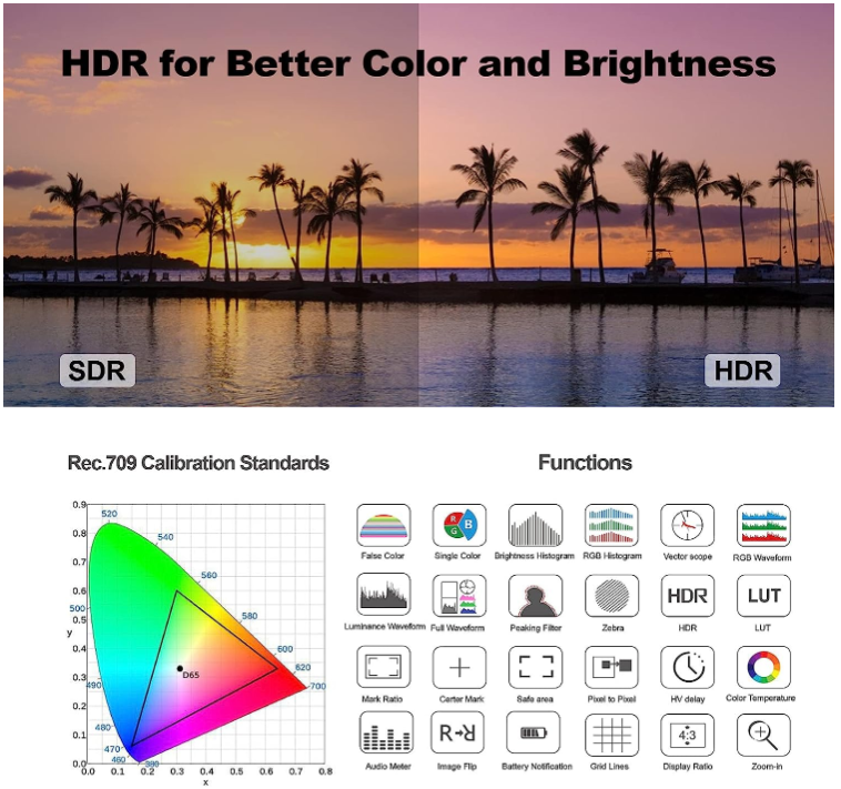 Histogram, Peaking and False Color